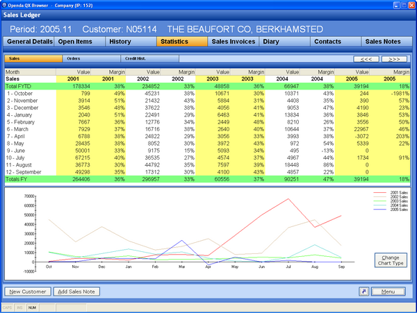sl statistics